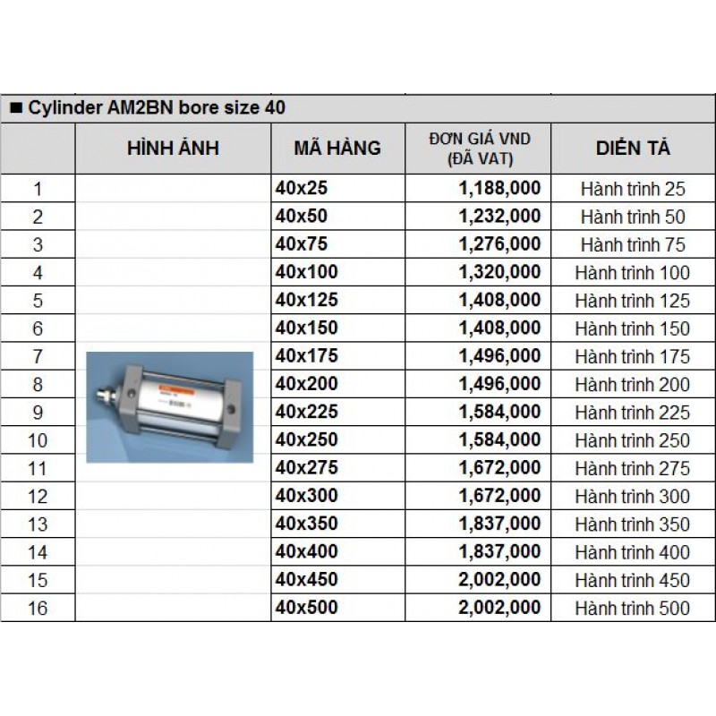 Xylanh khí nén TPC AM2BN bore size 40