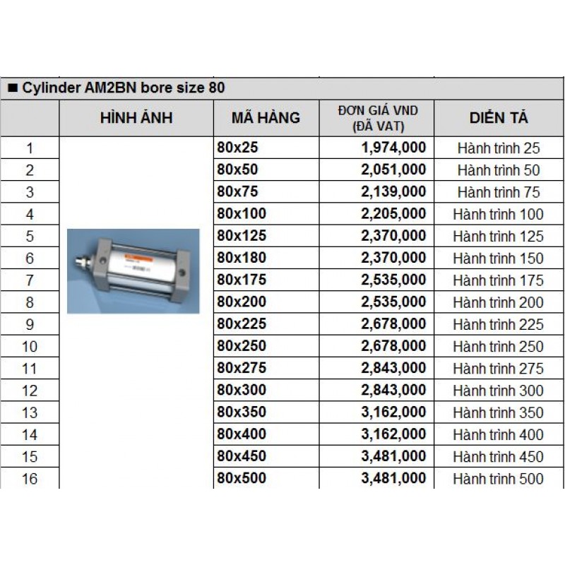 Xylanh khí nén TPC AM2BN bore size 80