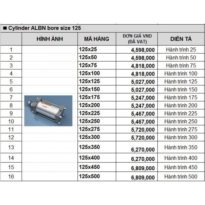 Xylanh khí nén TPC ALBN bore size 125