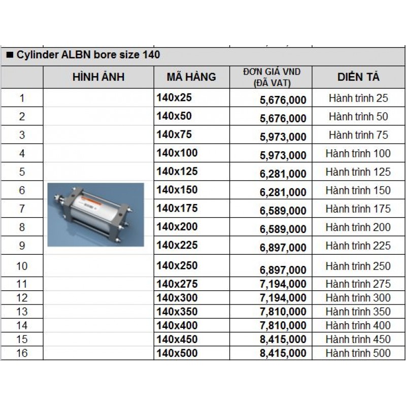 Xylanh khí nén TPC ALBN bore size 140