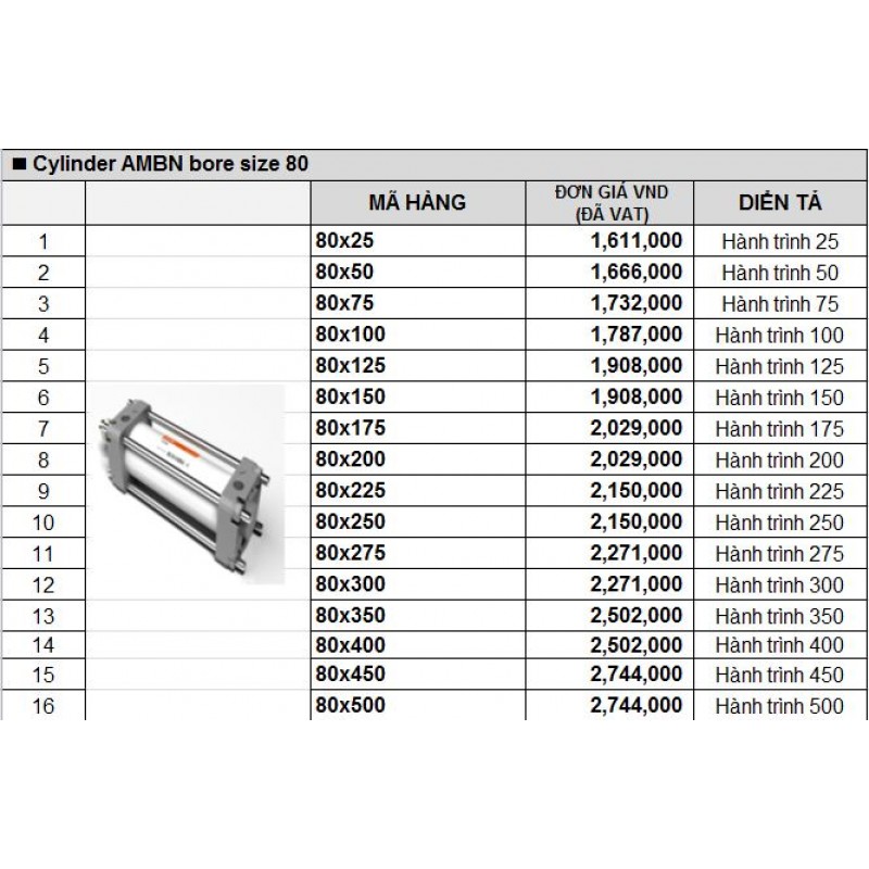 Xy lanh khí nén TPC AMBN bore size 80